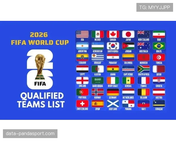 2026世界杯48支球队怎么分组，12个小组赛制规则详解