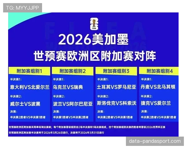 2026世界杯小组赛怎么踢，小组前两名晋级淘汰赛