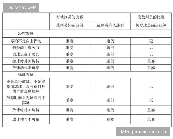 干扰发球违例是什么规则？新手教学解析