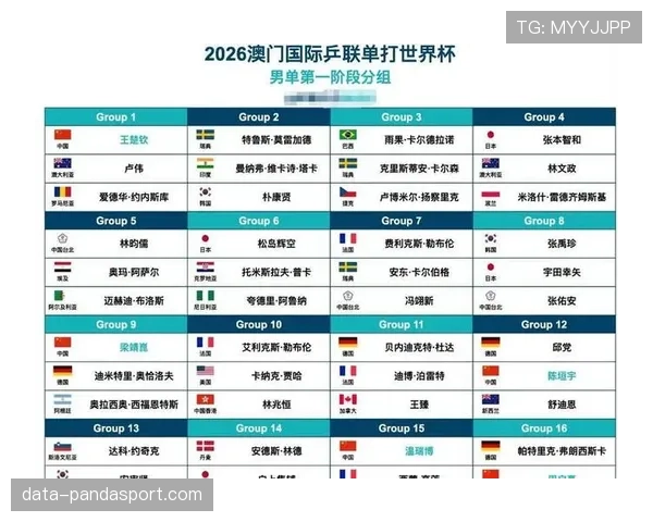 2026世界杯小组赛赛程怎么安排