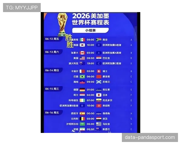 2026世界杯完整版小组晋级规则 2026世界杯完整版小组晋级规则