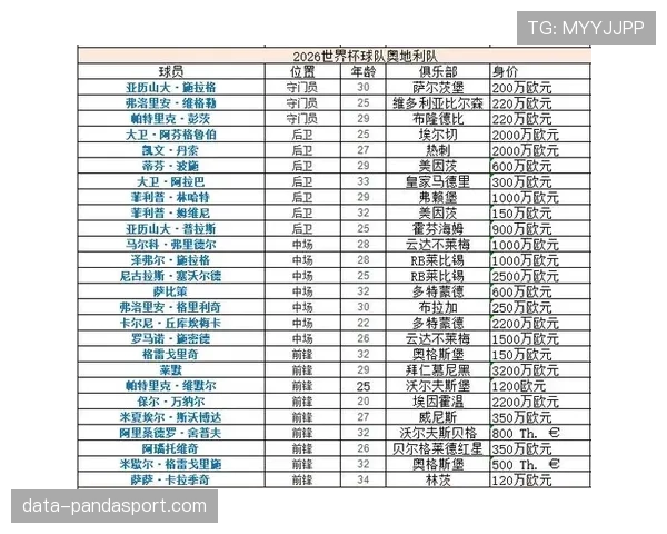 2026世界杯热门球队出线风险排行榜